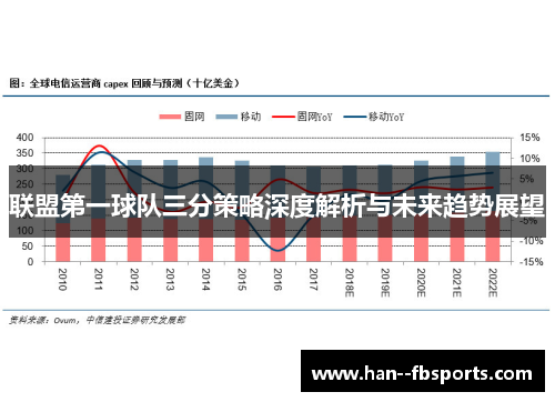 联盟第一球队三分策略深度解析与未来趋势展望