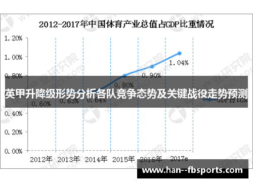 英甲升降级形势分析各队竞争态势及关键战役走势预测