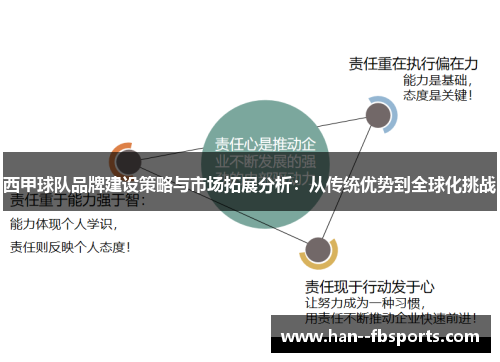 西甲球队品牌建设策略与市场拓展分析：从传统优势到全球化挑战