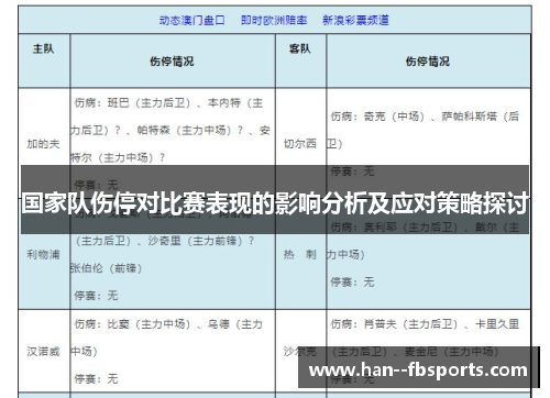 国家队伤停对比赛表现的影响分析及应对策略探讨