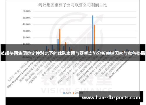 英超争四集团稳定性对比下的球队表现与赛季走势分析关键因素与竞争格局