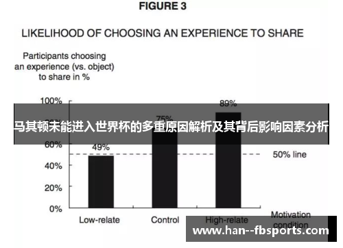 马其顿未能进入世界杯的多重原因解析及其背后影响因素分析