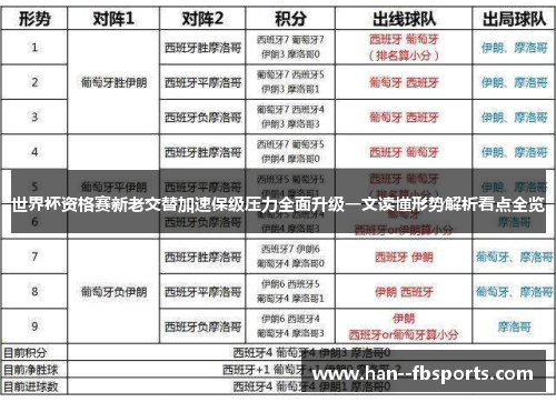 世界杯资格赛新老交替加速保级压力全面升级一文读懂形势解析看点全览